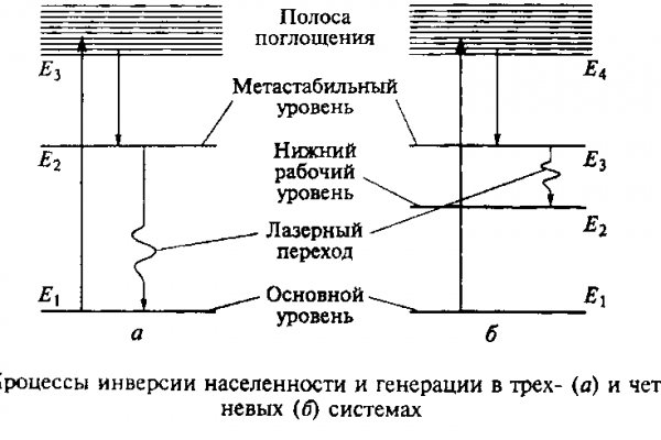Кракен даркнет маркет ссылка тор