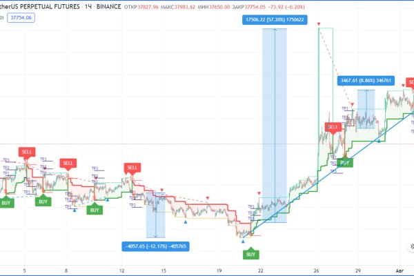 Кракен что продают